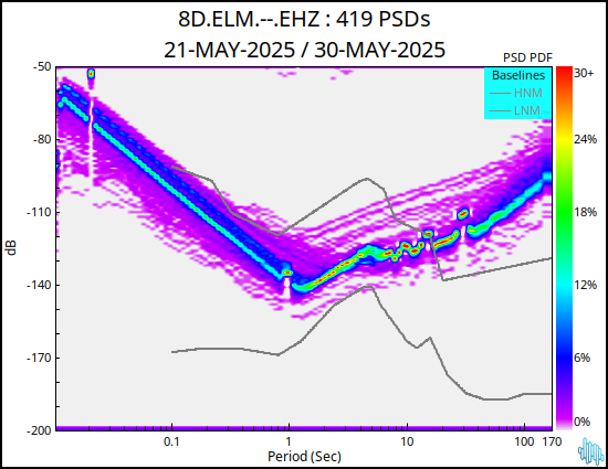 no PSD plot available