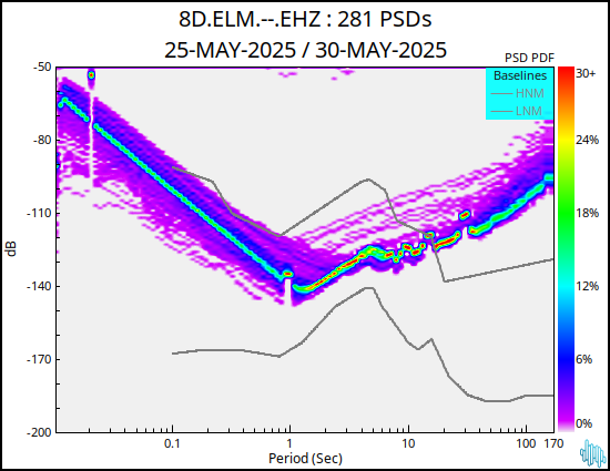no PSD plot available