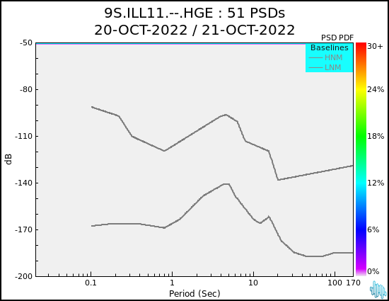 no PSD plot available