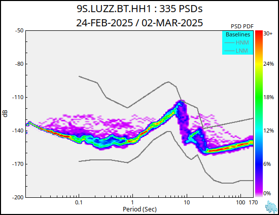 no PSD plot available