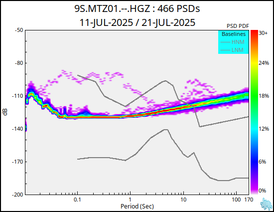 no PSD plot available