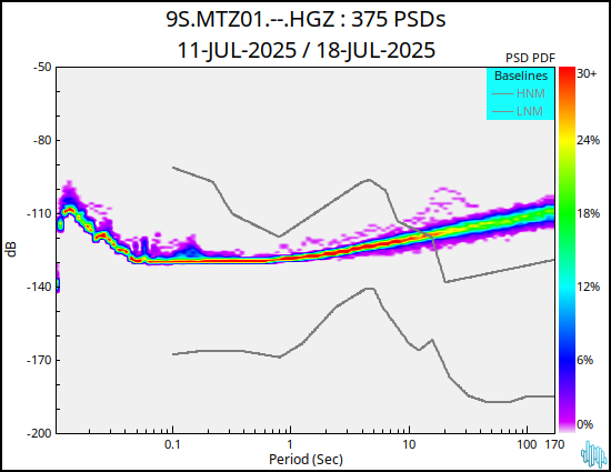 no PSD plot available