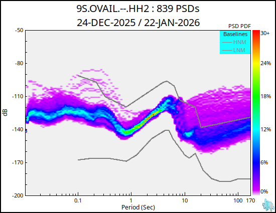 no PSD plot available