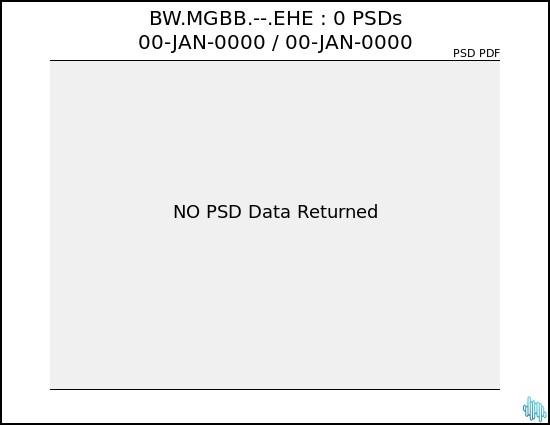 no PSD plot available