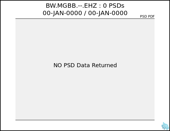 no PSD plot available