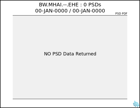 no PSD plot available