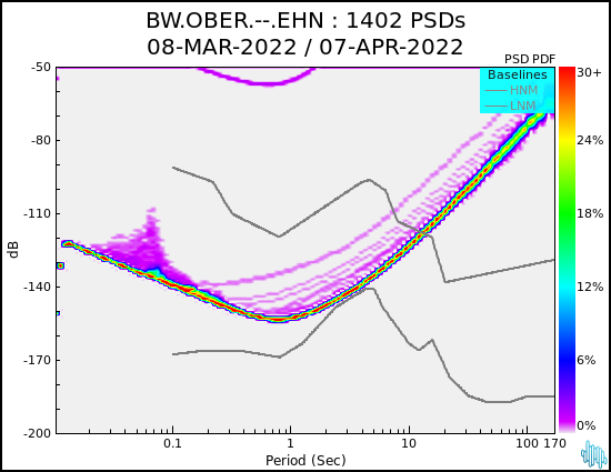 no PSD plot available