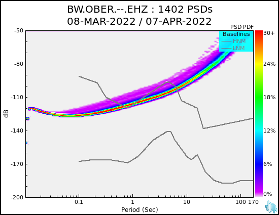 no PSD plot available