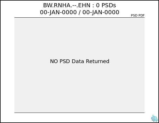 no PSD plot available