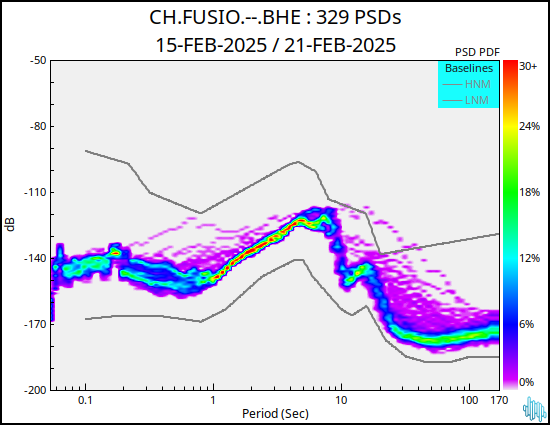 no PSD plot available