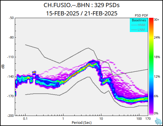 no PSD plot available