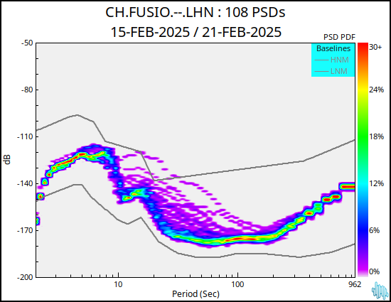 no PSD plot available