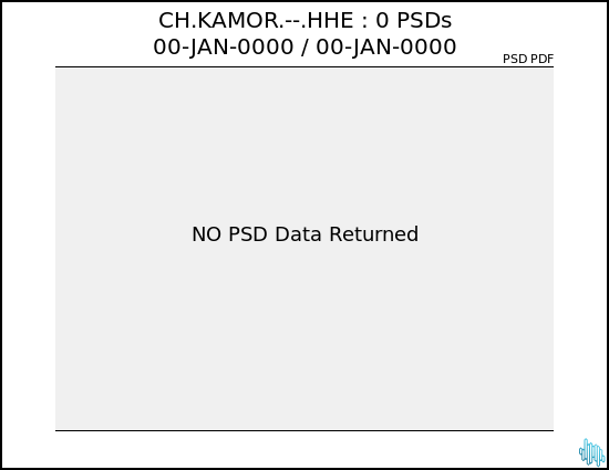 no PSD plot available