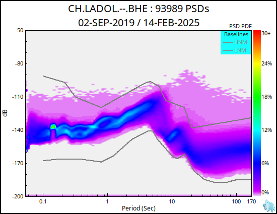 no PSD plot available