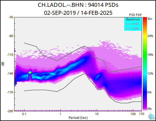 no PSD plot available