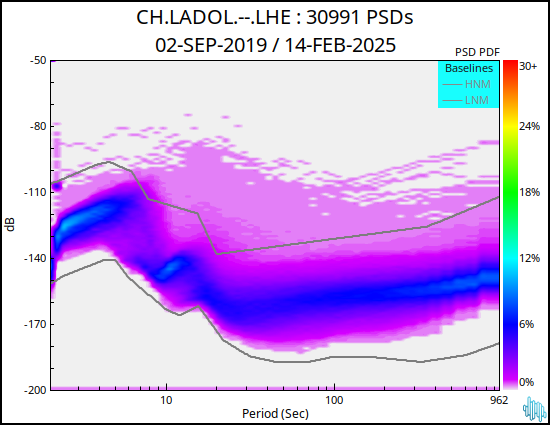 no PSD plot available