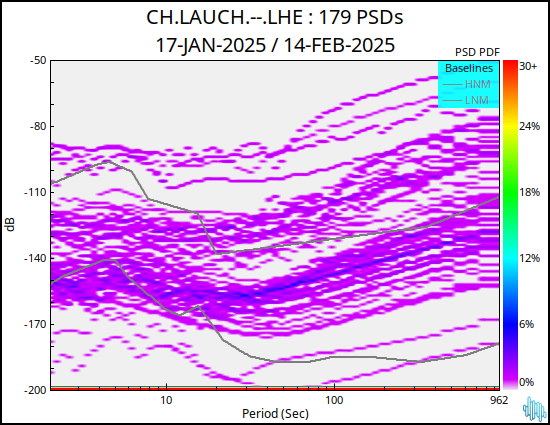 no PSD plot available