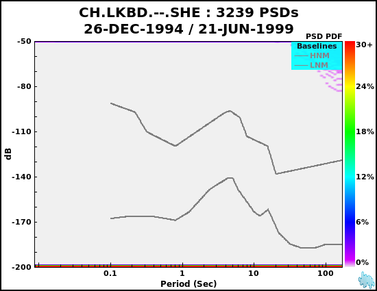 no PSD plot available