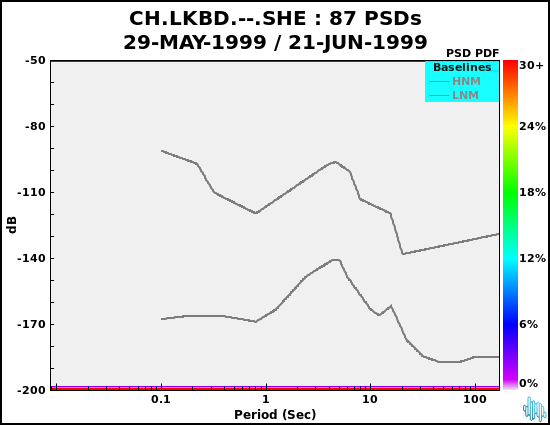 no PSD plot available