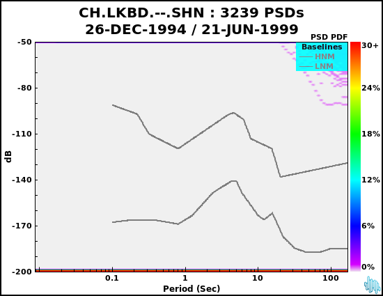 no PSD plot available