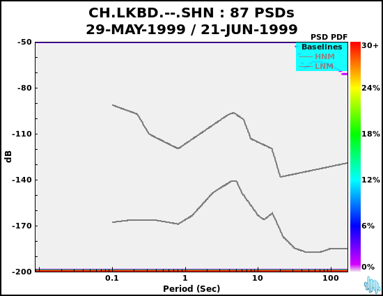 no PSD plot available