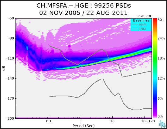 no PSD plot available