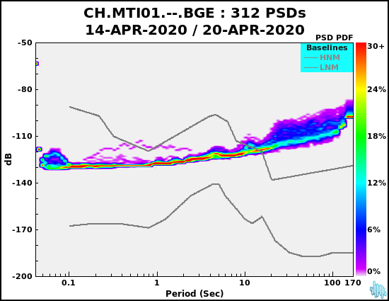 no PSD plot available