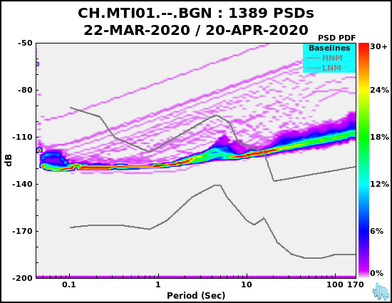 no PSD plot available