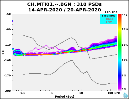 no PSD plot available