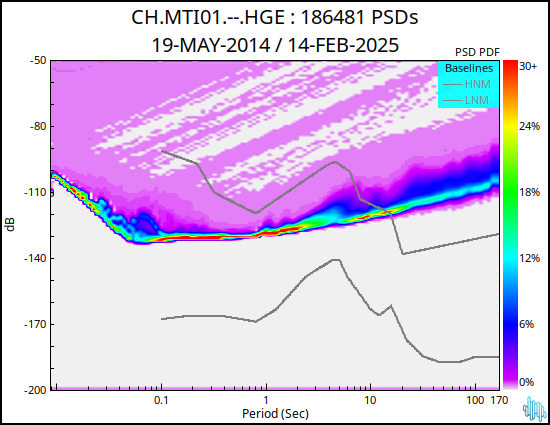 no PSD plot available