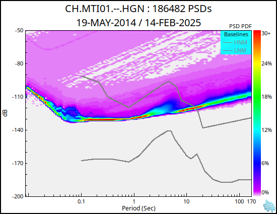 no PSD plot available