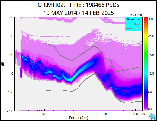 no PSD plot available