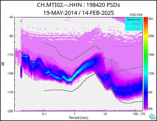 no PSD plot available