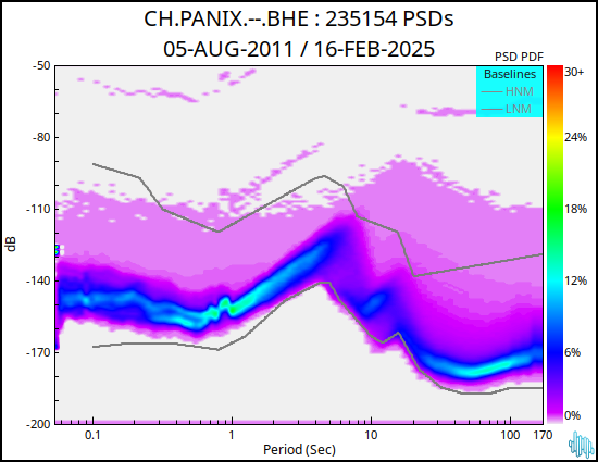 no PSD plot available