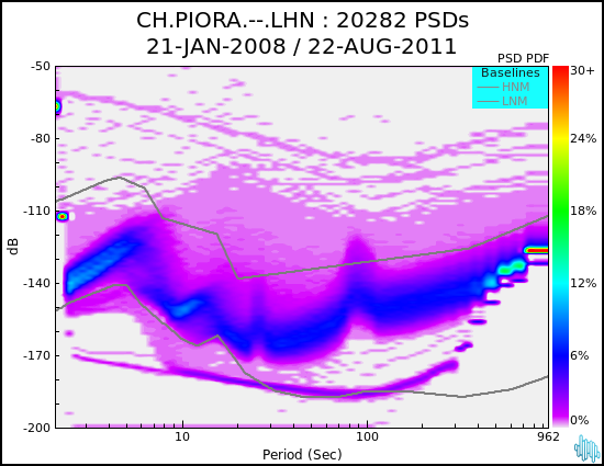 no PSD plot available