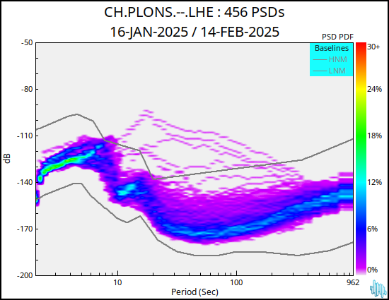 no PSD plot available