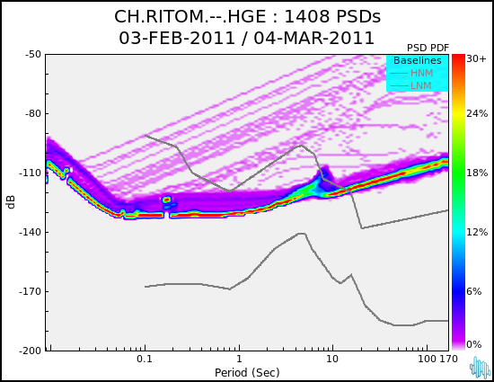 no PSD plot available