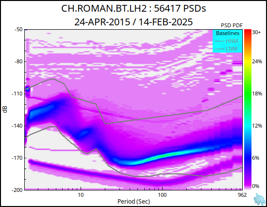 no PSD plot available