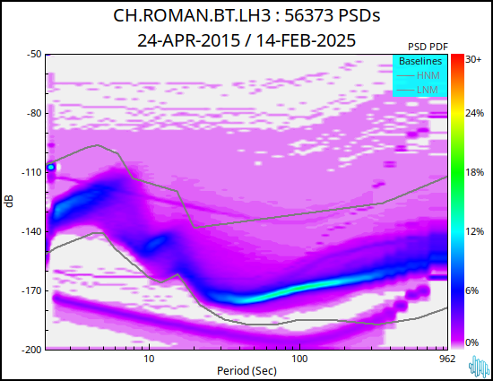 no PSD plot available