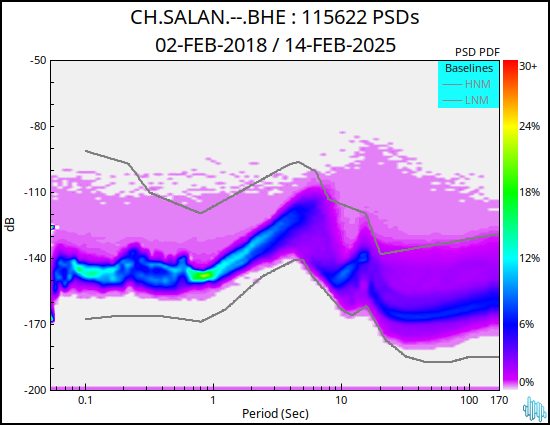 no PSD plot available