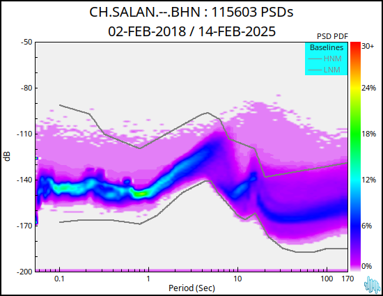 no PSD plot available