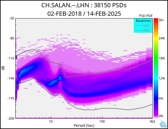 no PSD plot available