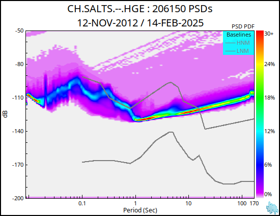 no PSD plot available