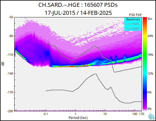 no PSD plot available