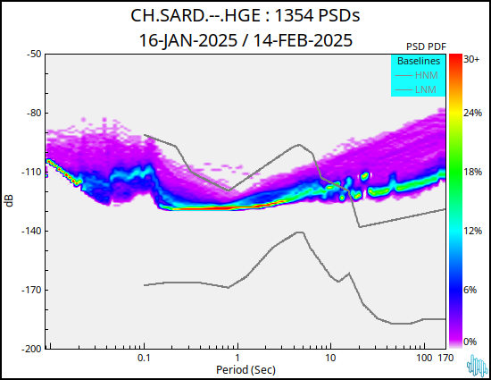 no PSD plot available