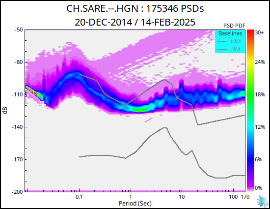 no PSD plot available