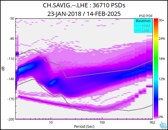 no PSD plot available