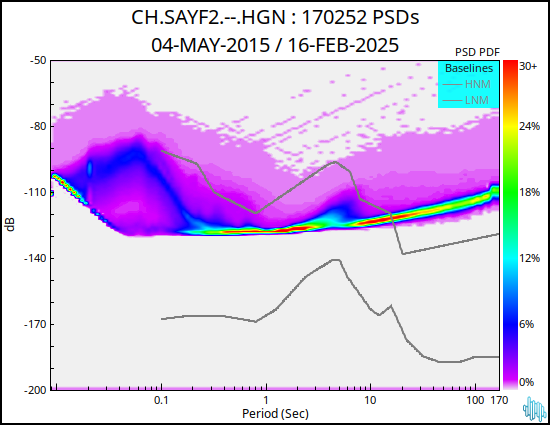 no PSD plot available