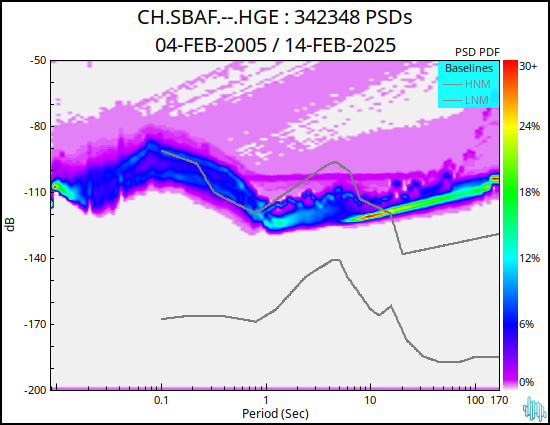 no PSD plot available