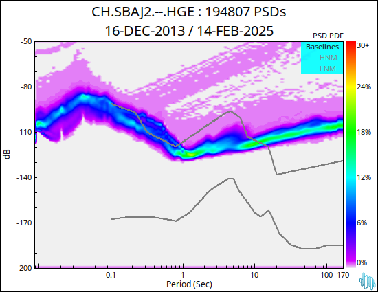 no PSD plot available